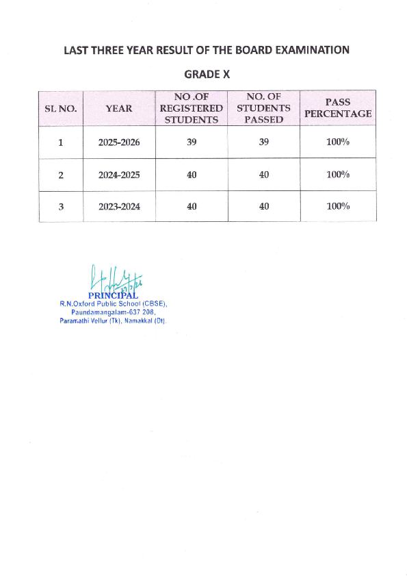 Board Exam Result preview