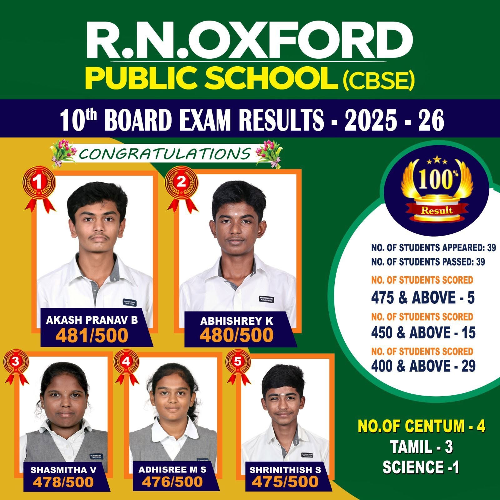 Achievements